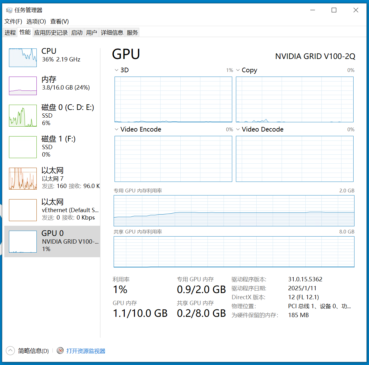 20250420_NVIDIA_vGPU#GPU_Online.png